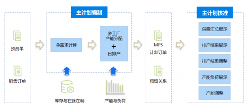 金蝶云·星空V8.2 解鎖銷售業務新潛能，直面復雜商業場景