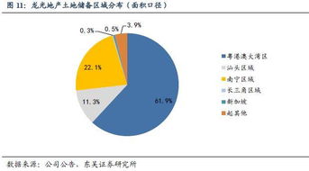 龍光地產(chǎn) 業(yè)績(jī)鎖定性強(qiáng)，銷售高增長(zhǎng)疊加可觀股息，投資價(jià)值凸顯